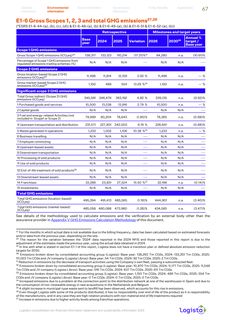 Emissions data extracted from page 68