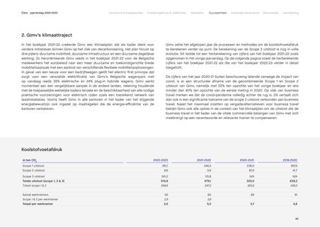 Emissions data extracted from page 45