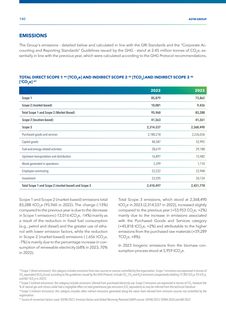 Emissions data extracted from page 142
