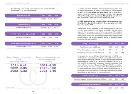 Emissions data extracted from page 25