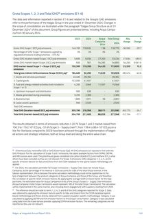 Emissions data extracted from page 142