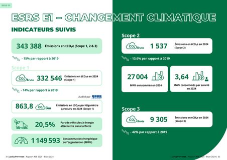 Emissions data extracted from page 17