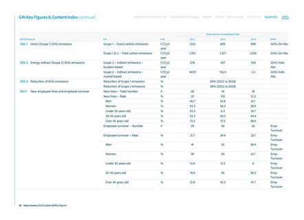 Emissions data extracted from page 30