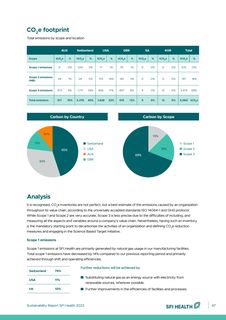 Emissions data extracted from page 47