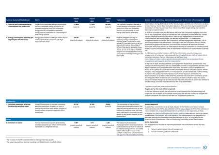 Emissions data extracted from page 4