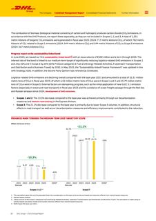 Emissions data extracted from page 87