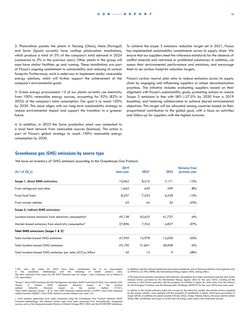 Emissions data extracted from page 65