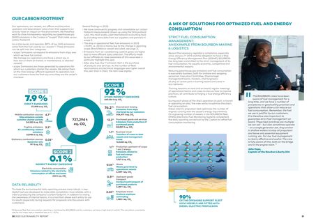 Emissions data extracted from page 11