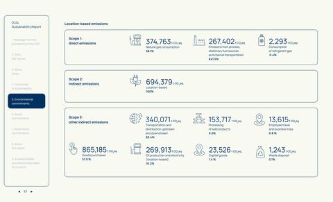 Emissions data extracted from page 53