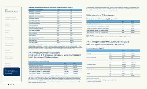 Emissions data extracted from page 109