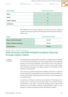 Emissions data extracted from page 113