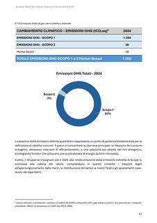 Emissions data extracted from page 62