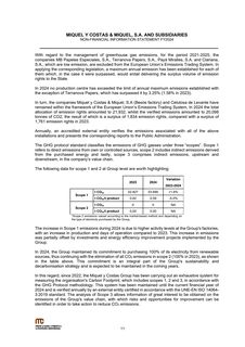 Emissions data extracted from page 15