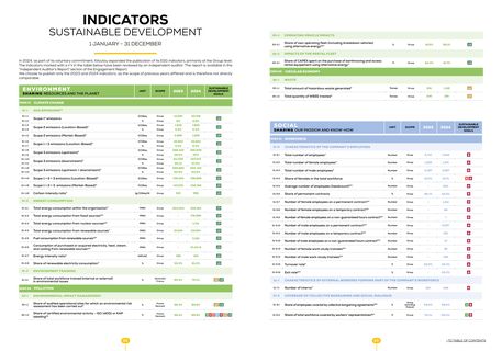 Emissions data extracted from page 45