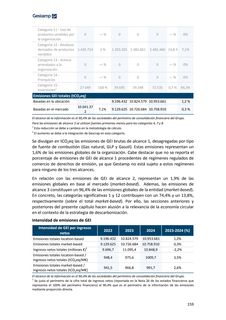 Emissions data extracted from page 159