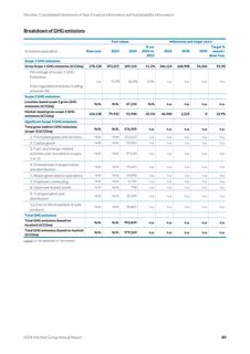 Emissions data extracted from page 206