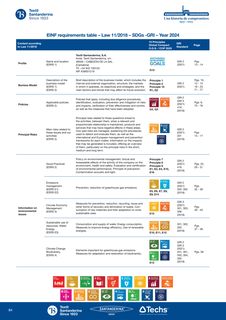 Emissions data extracted from page 84