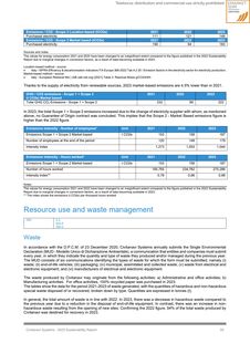 Emissions data extracted from page 55