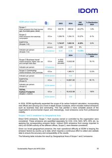 Emissions data extracted from page 39