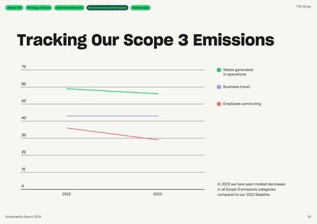 Emissions data extracted from page 20