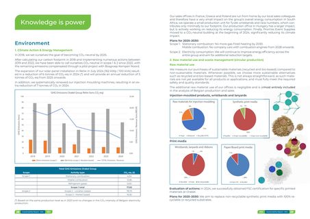 Emissions data extracted from page 15