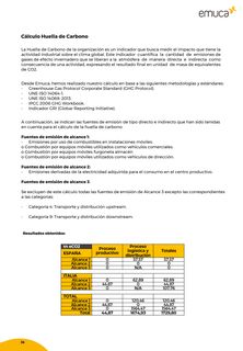 Emissions data extracted from page 35