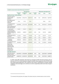 Emissions data extracted from page 99