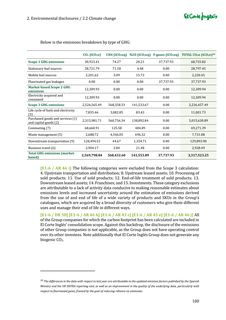 Emissions data extracted from page 100