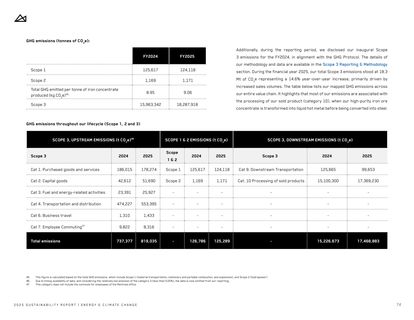 Emissions data extracted from page 74