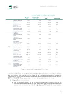 Emissions data extracted from page 92