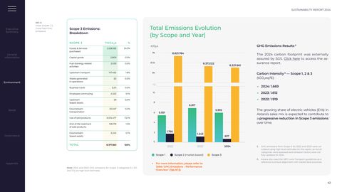 Emissions data extracted from page 46