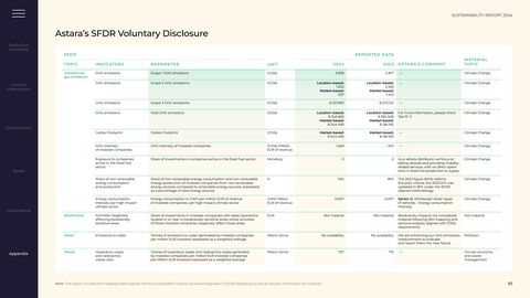 Emissions data extracted from page 97
