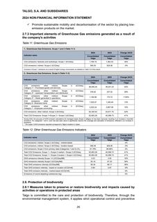 Emissions data extracted from page 31