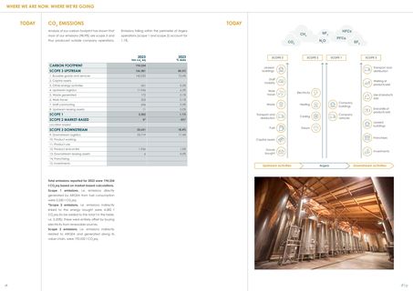 Emissions data extracted from page 40