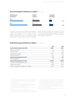 Emissions data extracted from page 35