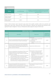 Emissions data extracted from page 226