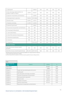 Emissions data extracted from page 229