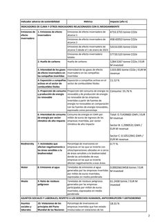 Emissions data extracted from page 43