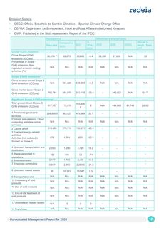 Emissions data extracted from page 97