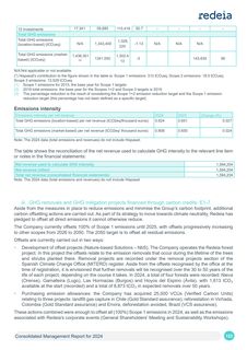 Emissions data extracted from page 98