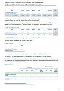 Emissions data extracted from page 88