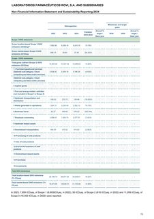 Emissions data extracted from page 89