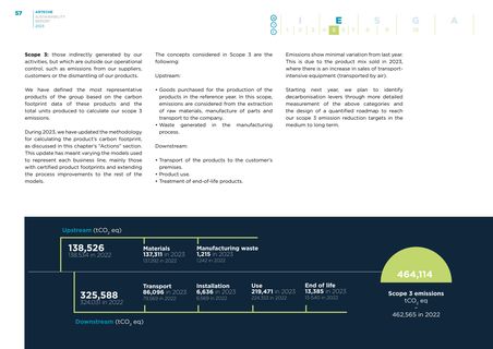 Emissions data extracted from page 57