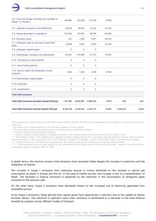 Emissions data extracted from page 118