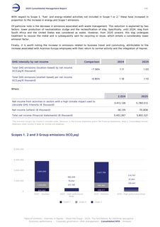 Emissions data extracted from page 119