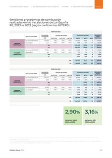 Emissions data extracted from page 290