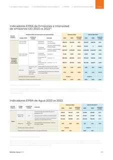 Emissions data extracted from page 292
