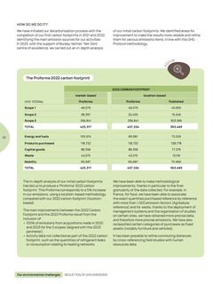 Emissions data extracted from page 52