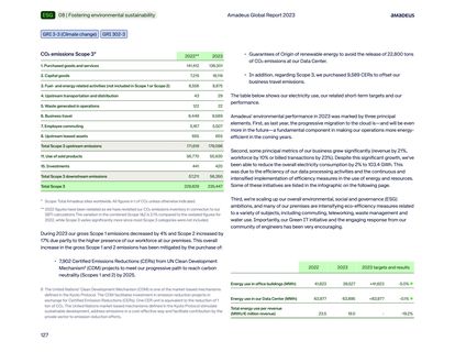 Emissions data extracted from page 127