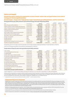 Emissions data extracted from page 78
